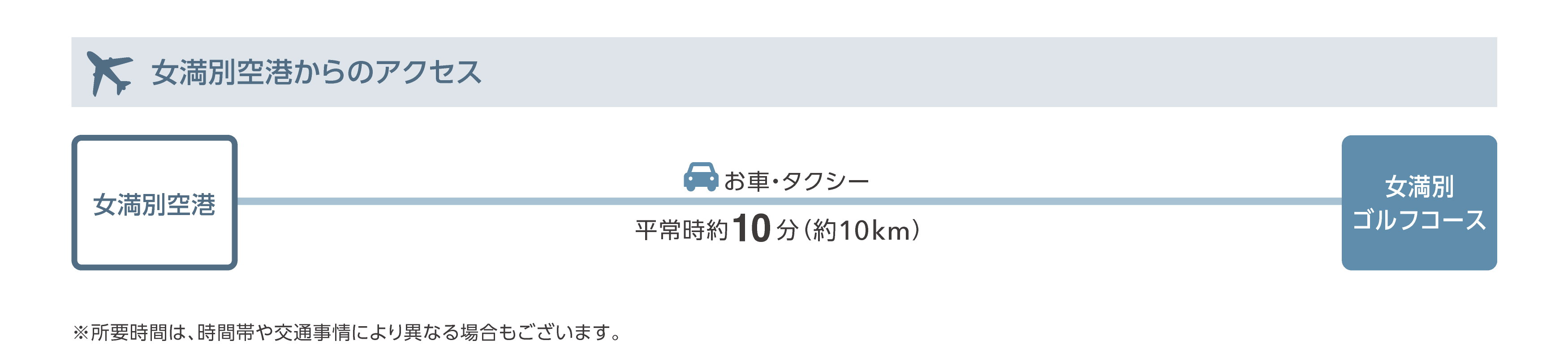 空港でお越しの場合