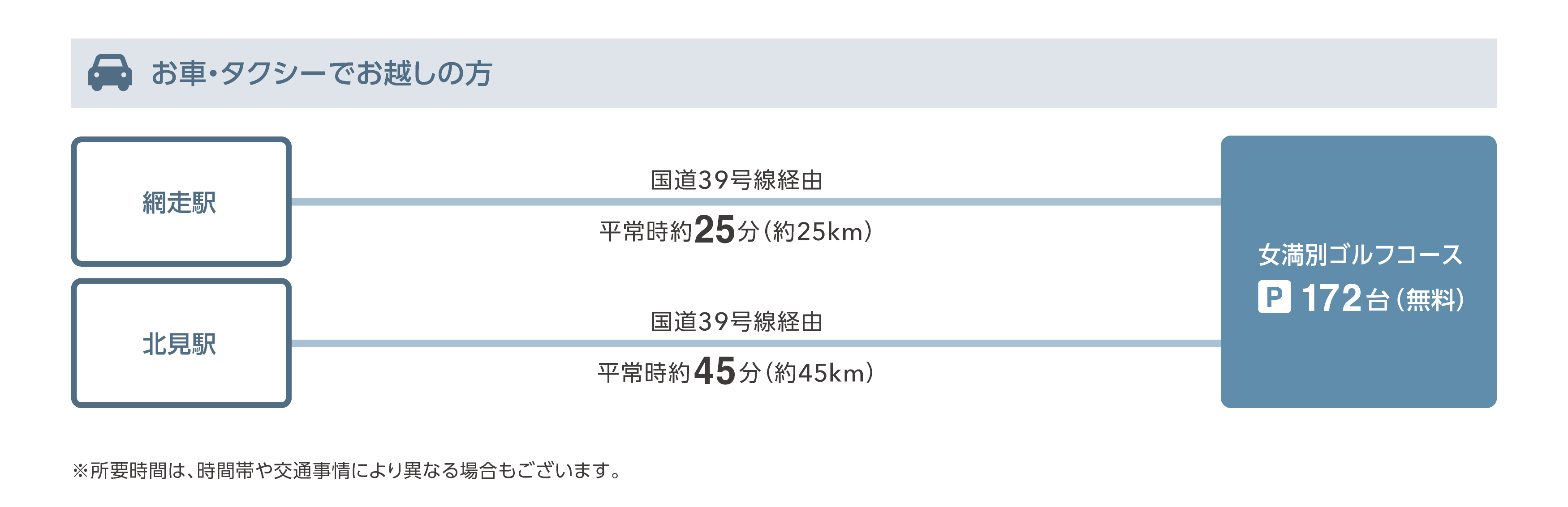 車でお越しの場合