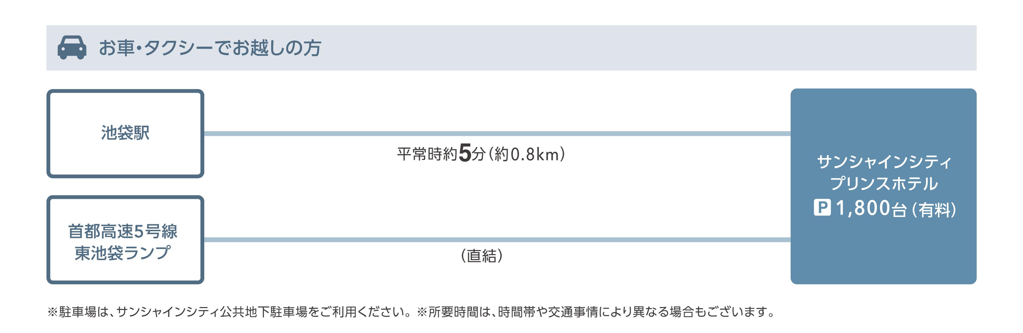 お車・タクシーでお越しの方