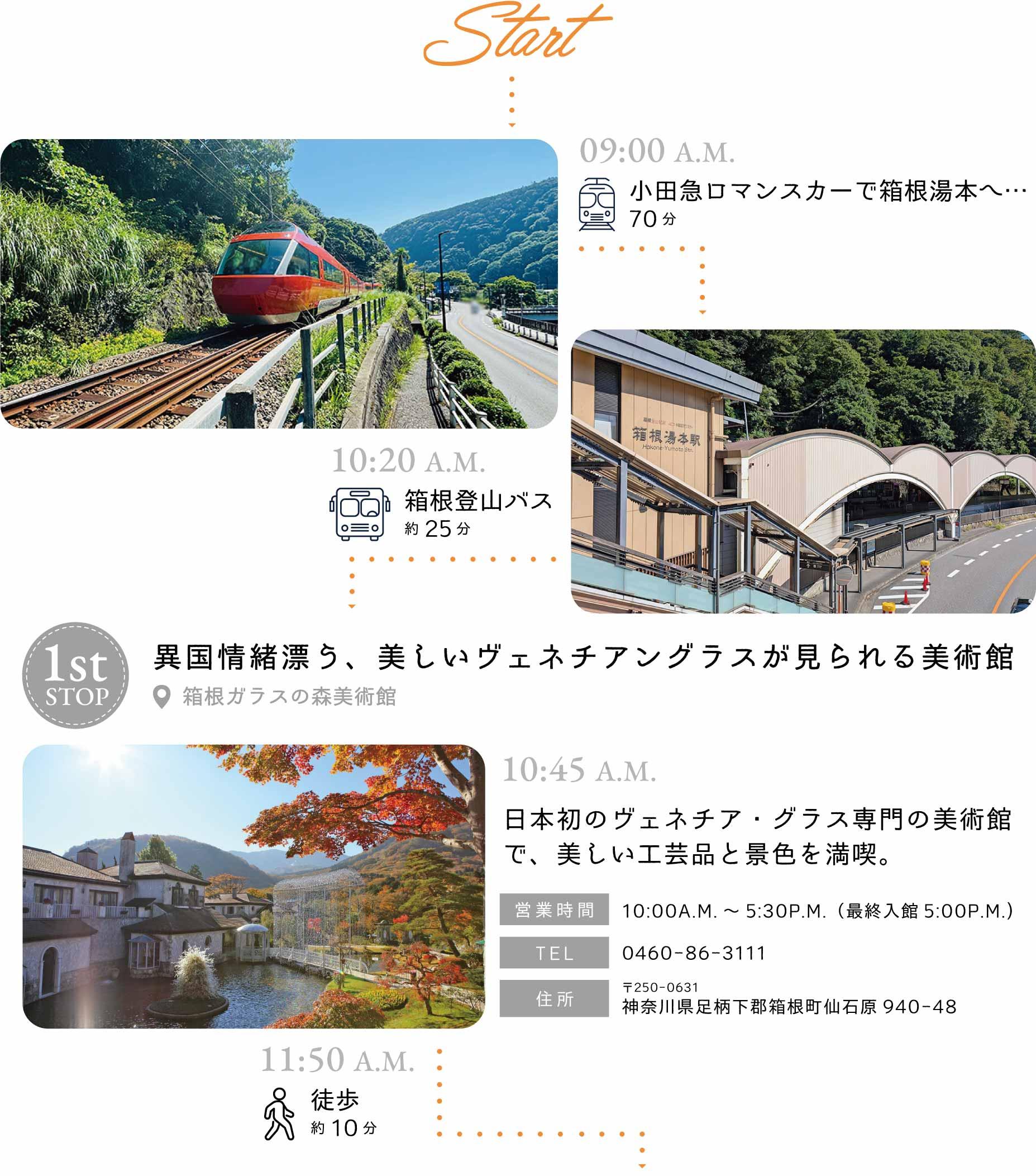 箱根湯本駅、箱根 ガラスの森美術館