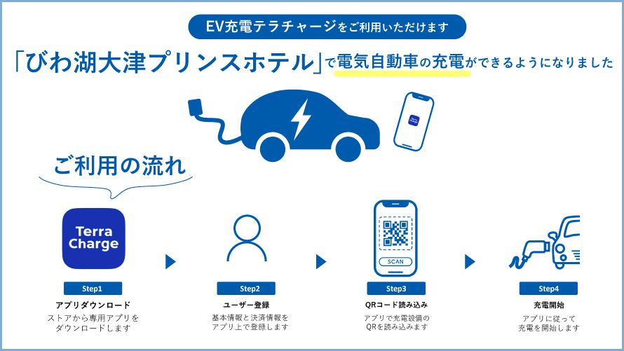 電気自動車(EV)充電器「テラチャージ」ご利用のながれ