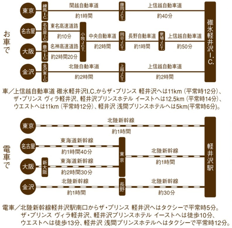 アクセスマップ1