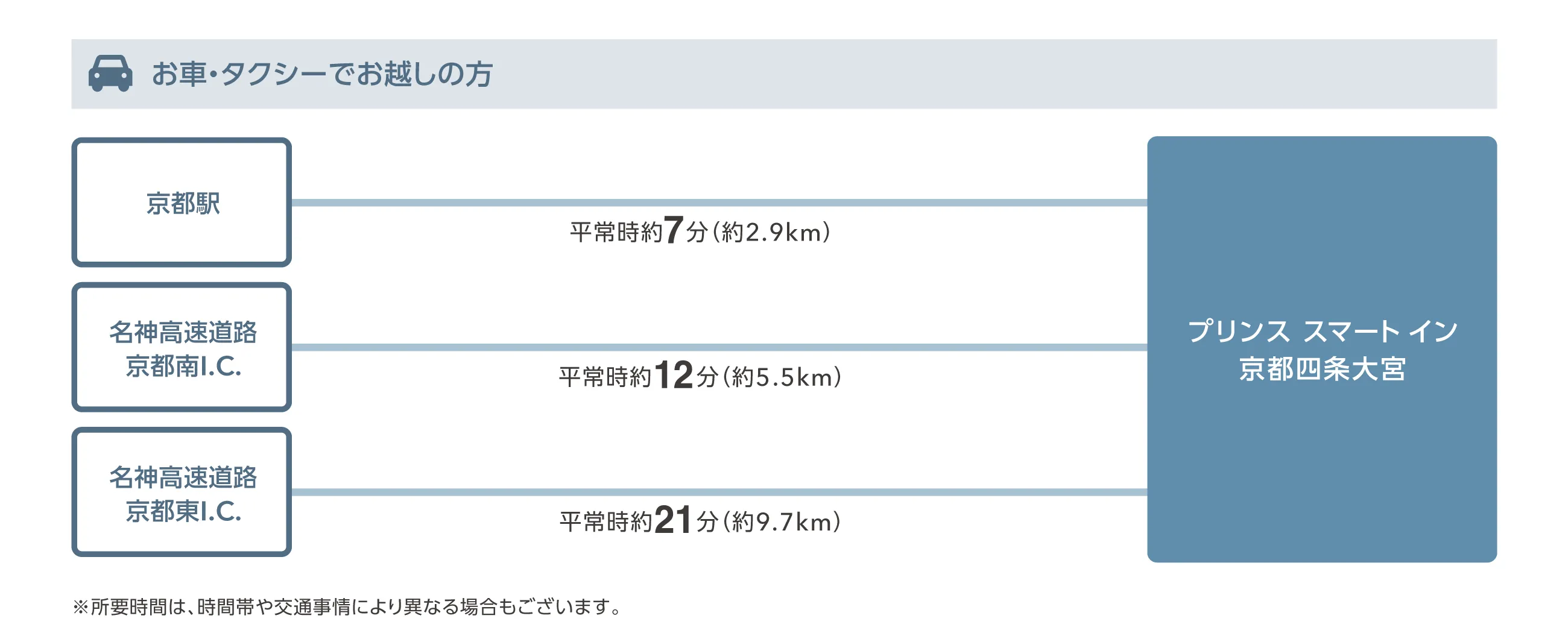 お車・タクシーでお越しの方