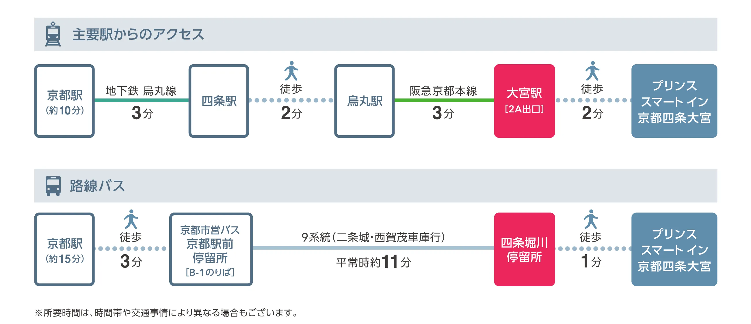 主要駅駅からのアクセス