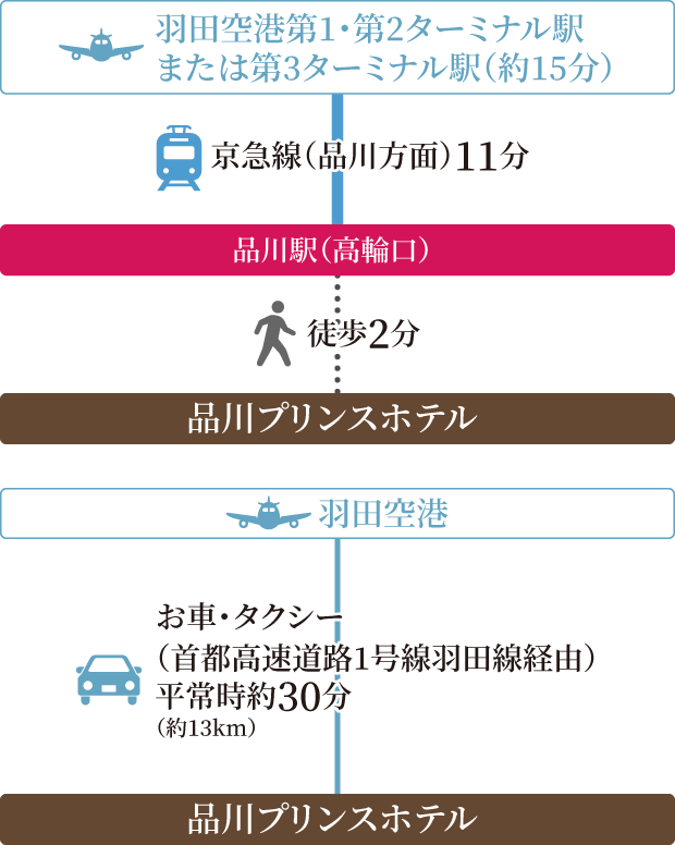 経路図