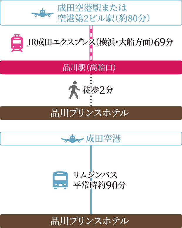 経路図