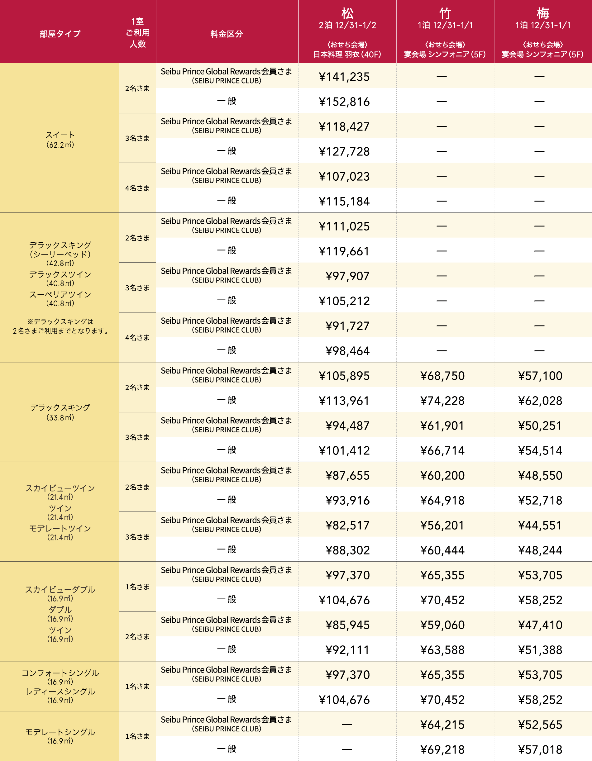 料金表