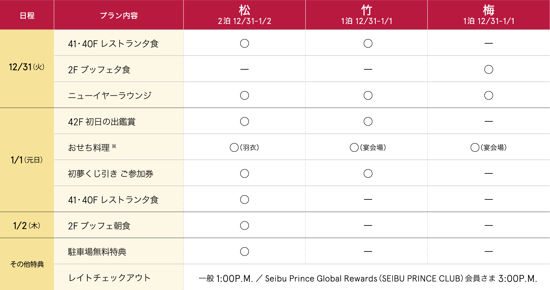 プラン内容一覧