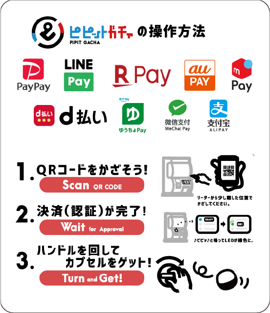 カプセルトイの購入方法について