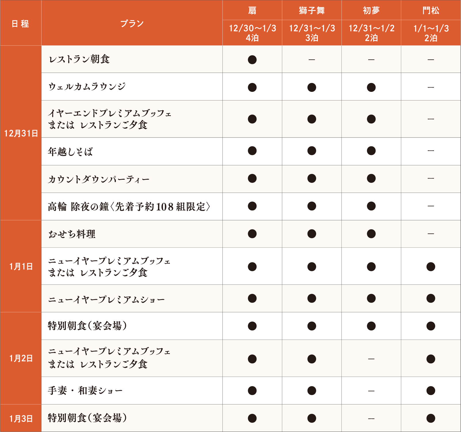 ご宿泊プラン内容